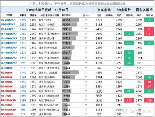 4090显卡什么时候上市4090显卡上市时间揭秘-第2张图片