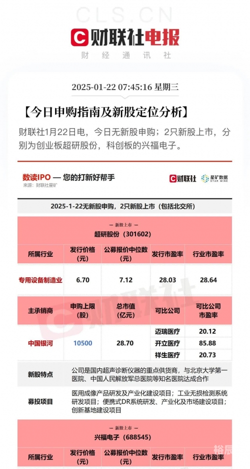 新股申购与中签查询新股申购一览表新股申购与中签查询