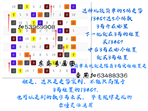 三码三期必中一期三码三期必中一期-第3张图片