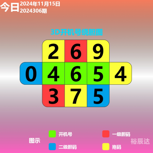 3D开机号试机号近100期，揭秘数字背后的神秘力量-第3张图片