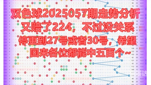 双色球走势图带坐标连线(标准版)最近30期双色球走势图带坐标分析