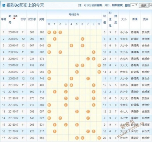 最新3D开机试机号揭秘