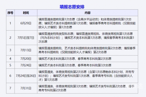 高考模拟填报志愿流程