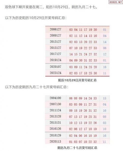 福彩开奖结果双色球中奖规则福彩双色球开奖结果揭晓-第2张图片