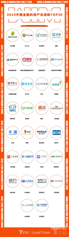 2020年捷信最新整顿结果解析-第3张图片