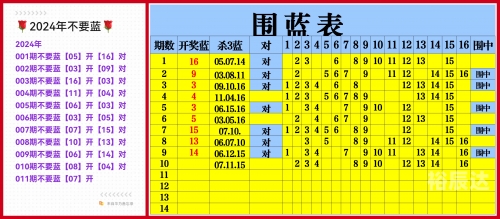 双色球历史号码查询-第2张图片