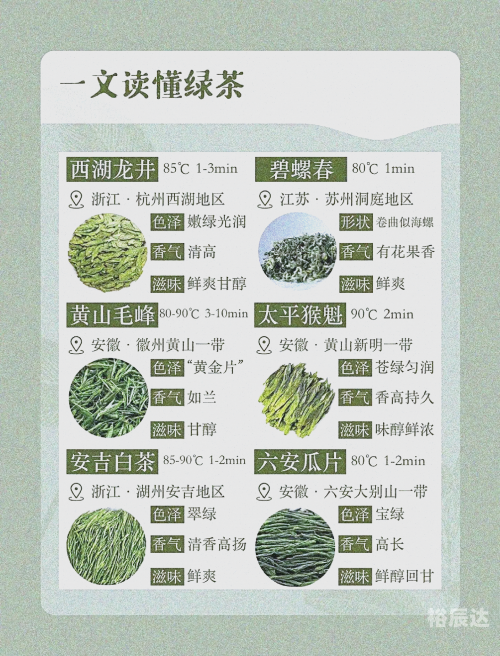茶叶能否带上飞机-第3张图片
