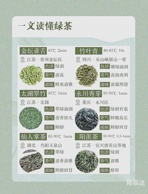 茶叶能否带上飞机-第2张图片