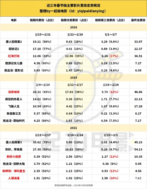 广州电影排期广州电影排期概览-第3张图片