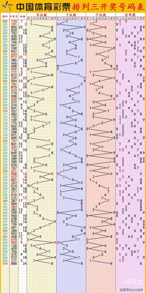吉林快3开奖走势图结果快3开奖走势图结果分析-第3张图片