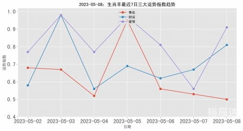 2008年运势2008年运程展望