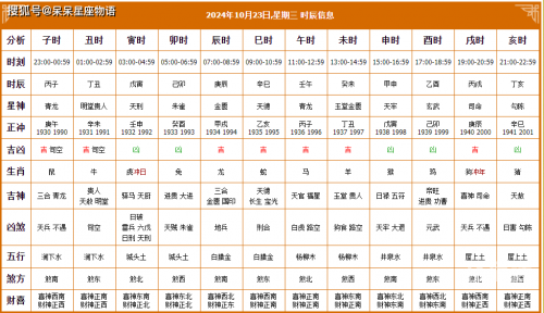 2024年乔迁入宅吉日一览表老黄历2024年乔迁入宅吉日一览表-第2张图片