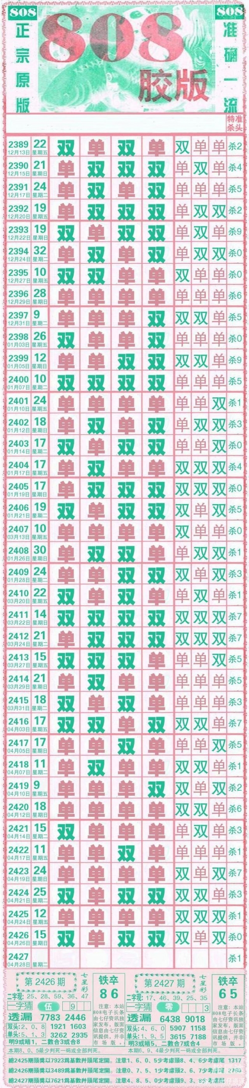 七星彩玩法中奖规则图表查询大全下载y七星彩玩法中奖规则图-第2张图片