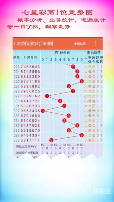 七星彩玩法中奖规则图表查询大全下载y七星彩玩法中奖规则图