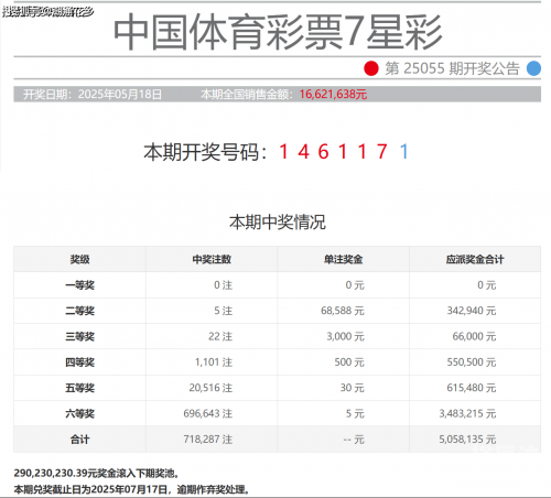 七星彩中奖开奖号码-第1张图片