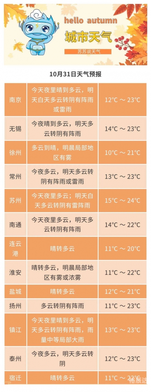 上海台风最新消息2022上海台风最新消息2022
