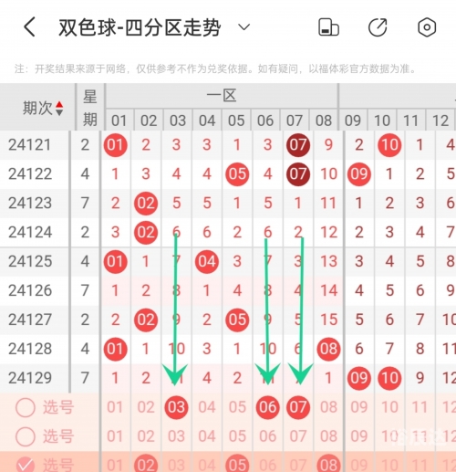 双色球近30期分析