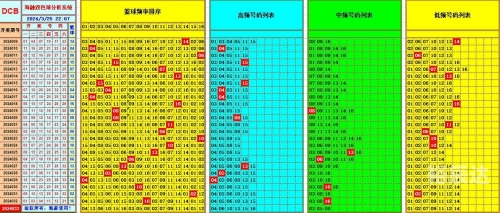 双色球近30期分析-第2张图片