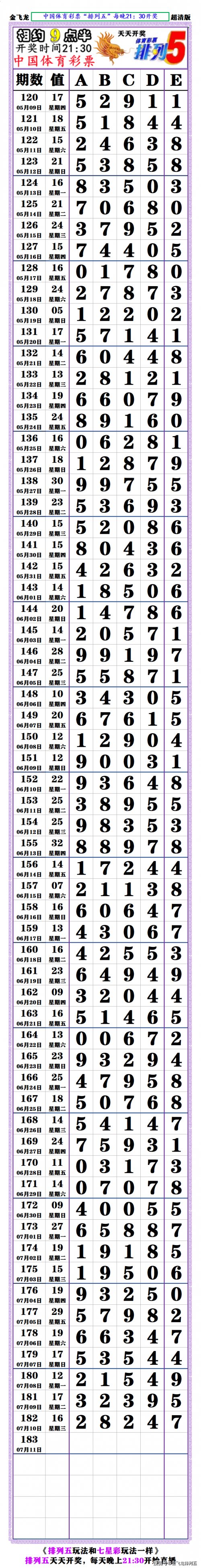 七星彩开奖 直播七星彩开奖直播，彩市新篇章