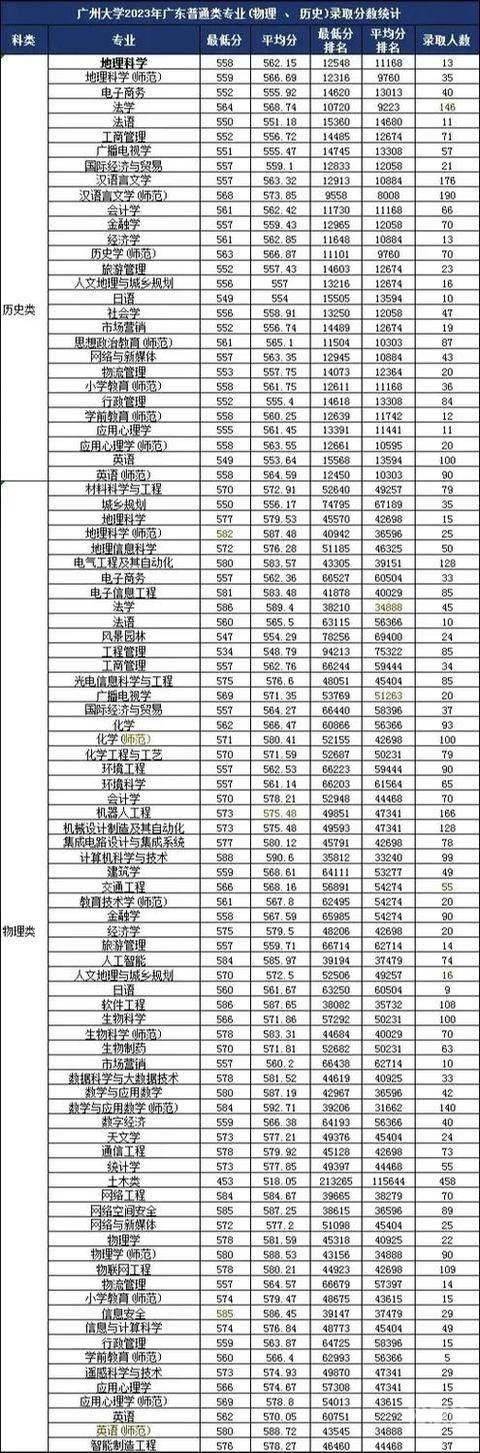 2020一本分数线2020一本分数线解析