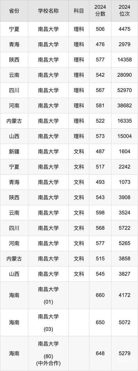 2020一本分数线2020一本分数线解析-第2张图片