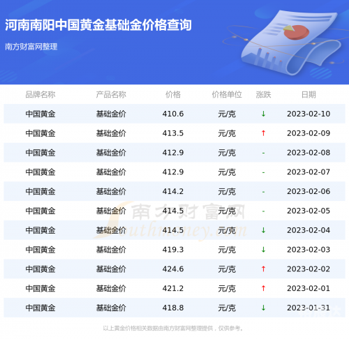黄金网站app大全免费下载2023黄金网站APP大全免费推荐-第2张图片
