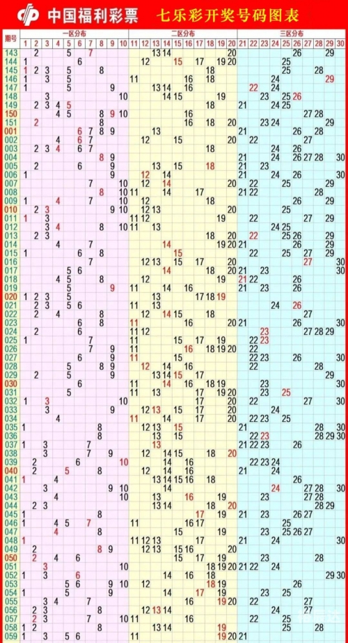 七乐彩最新开奖信息七乐彩最新开奖信息