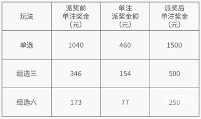 中彩网3d走势图综合版中彩网3D走势图，揭秘彩市动态