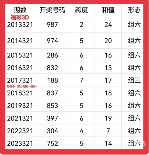 3d走势图(带连线专业版)乐彩网3D走势图专业版，引领市场趋势的强大工具-第3张图片