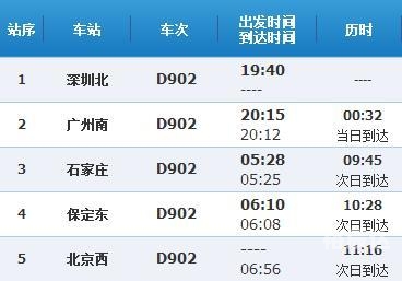 北京到深圳火车时刻表北京到深圳火车时刻表