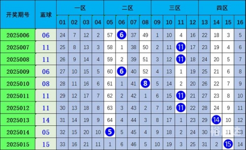 双色球预测诗-第3张图片