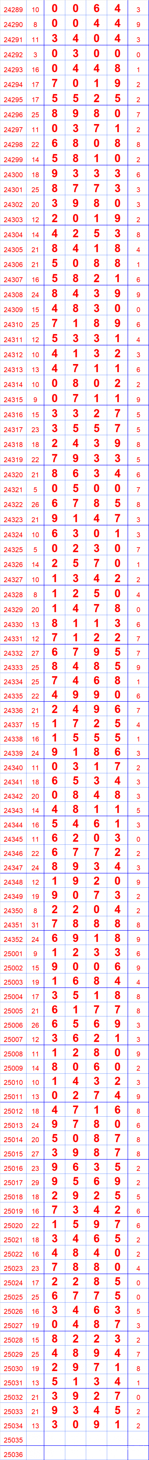 今天的排列五开奖结果揭晓