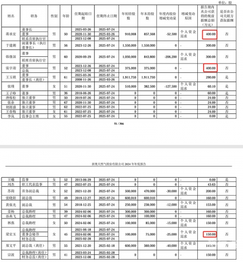 2024新奥历史开奖记录29期红地毯2024新奥历史开奖记录29期