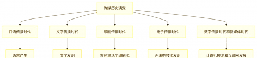 探索6y7y.com，数字时代的探索之旅