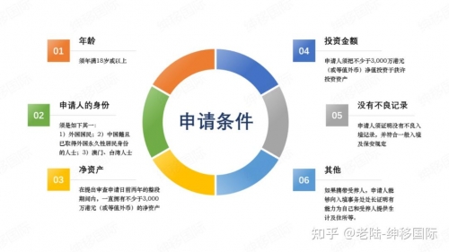 香港技术移民政策香港技术移民政策解析-第1张图片