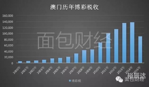 澳门在线博彩，探索其中的魅力与风险
