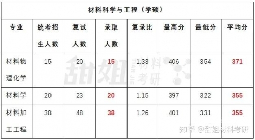 吉林十一选五走势图分析吉林十一选五走势图分析-第1张图片