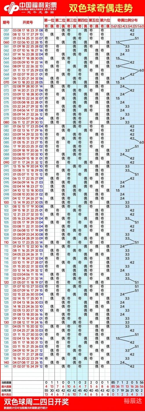 双色球走势图带坐标连线双色球走势图带坐标分析-第1张图片