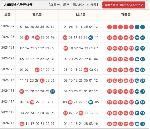 大乐透玩法介绍