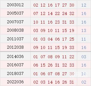 25033双色球开奖历史查询双色球开奖历史查询-第2张图片