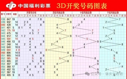 3d走势图(带连线专业版)2020年3D走势图专业版2020年，趋势分析与专业图表解读-第2张图片