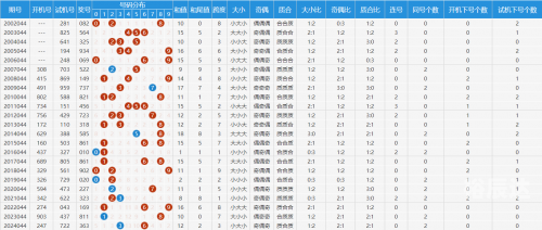 3d走势图(带连线专业版)2020年3D走势图专业版2020年，趋势分析与专业图表解读-第1张图片