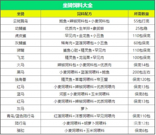 2019全年免费料大全2019全年免费料大全-第2张图片