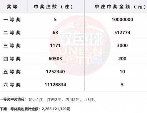 双色球开奖号今天的双色球开奖号今日回顾