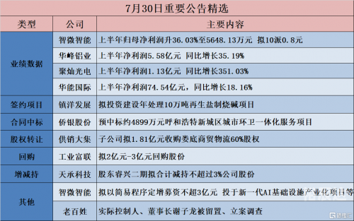 新澳天天开奖资料大全期开奖结果新澳天天开奖资料大全-第2张图片