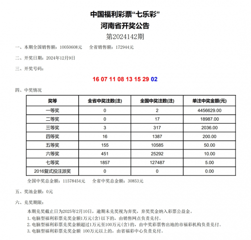 多乐彩开奖结果多乐彩，彩市新篇章-第2张图片
