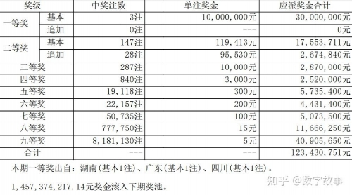 大乐透开彩结果揭晓