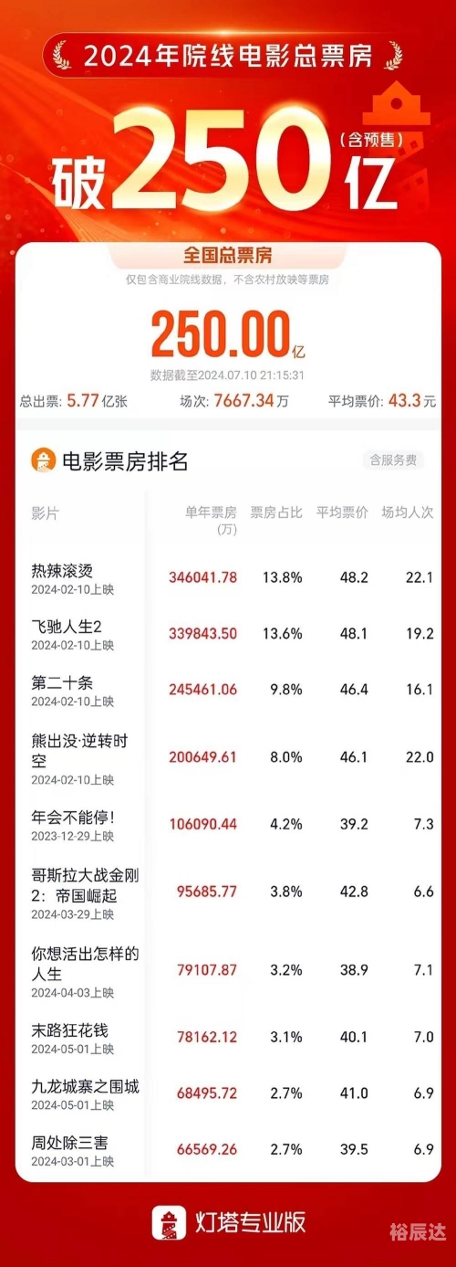 2024新澳正版免费资料大全