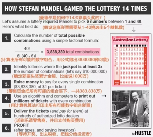 彩票公式编程教程