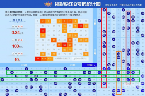 彩票公式编程教程-第3张图片